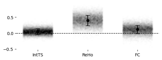 ../_images/tutorials_MRI-3T-rsfMRI_33_0.png